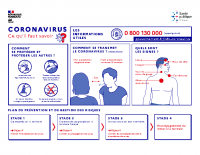coronavirus_ce_quil_faut_savoir