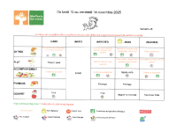 Menu du 10 au 14 Novembre 2025
